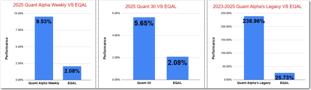 Extreme Fear Grips Markets – Momentum stocks tumble — Quant Update&nbsp;11/21/25