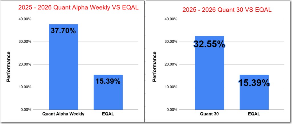 Stocks wild ride – End week mixed- Update 02/09/26