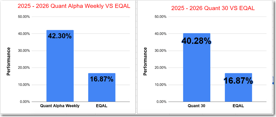Quant Portfolios made all time highs again – Market up – Trump tariffs illegal – Update&nbsp;02/23/26