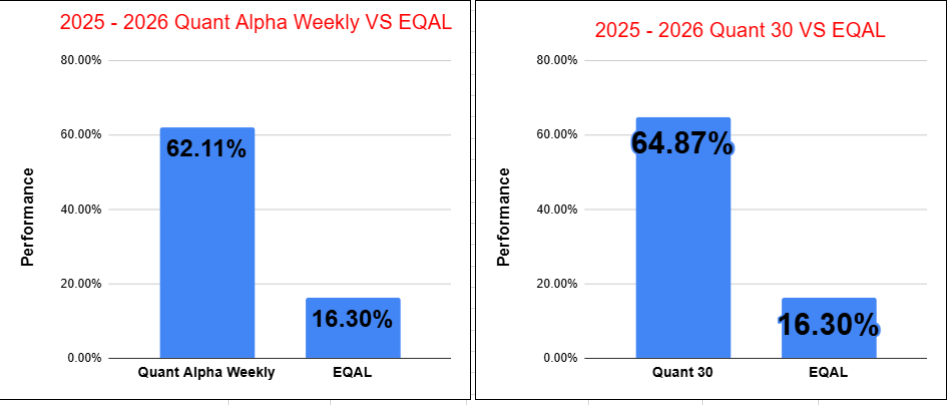 Small caps sell off – S&P500 unchanged – Model Portfolios down a bit – Update 05/18/26