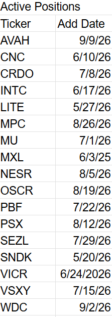 Table displaying active stock positions with ticker symbols and their corresponding add dates.