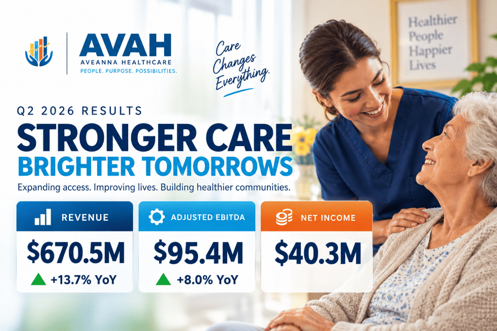 Infographic displaying Aveanna Healthcare's Q2 2026 financial results, including increased revenue, adjusted EBITDA, and net income. Features a smiling healthcare worker interacting with an elderly patient, emphasizing care and community health.