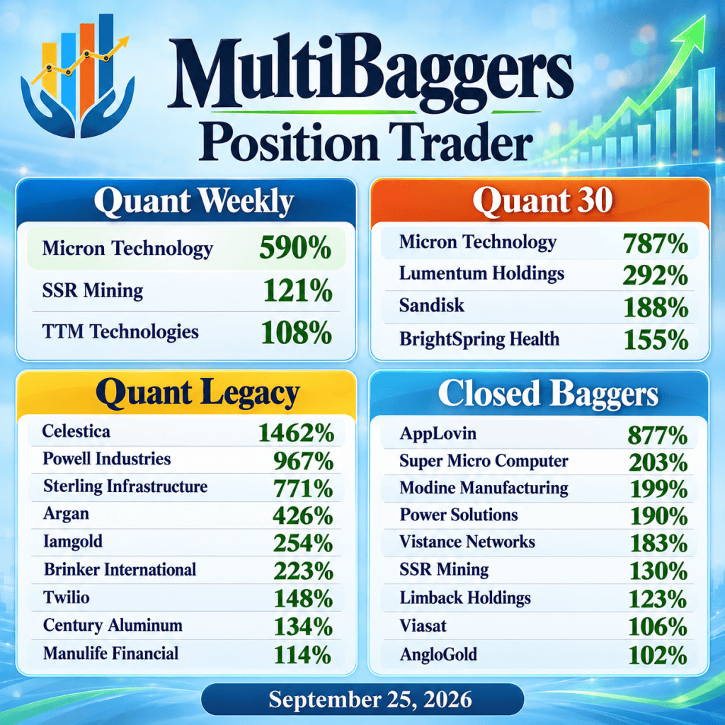 Overview of multi-bagger stocks for the week of September 25, 2026, detailing performance percentages for various companies across four categories: Quant Weekly, Quant 30, Quant Legacy, and Closed Baggers.