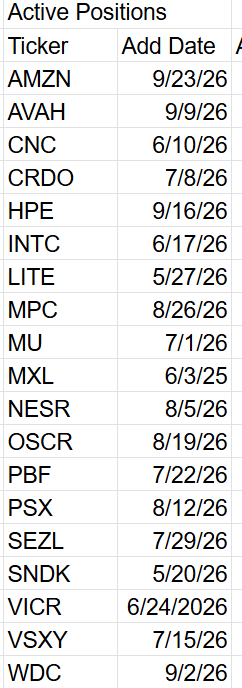 A table listing active stock positions with tickers and their respective add dates.