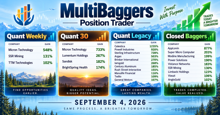 An infographic titled 'MultiBaggers Position Trader' displaying various investment categories with companies and their respective gains. It includes sections for 'Quant Weekly,' 'Quant 30,' 'Quant Legacy,' and 'Closed Baggers,' along with a date of September 4, 2026, and motivational phrases.