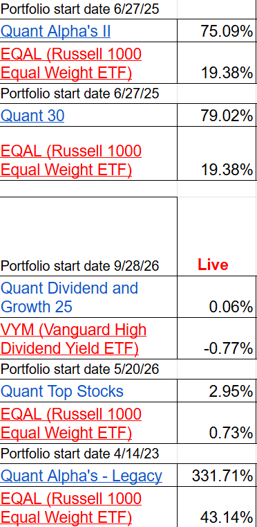 Table displaying various investment portfolios with their start dates, performance percentages, and associated ETFs.